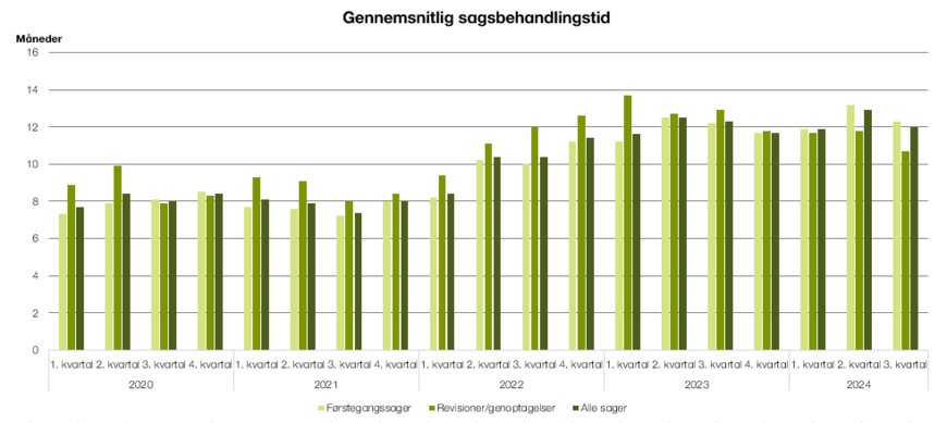 Gennemsnitlig sagsbehandlingstid